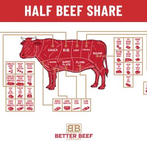 Half Beef Share