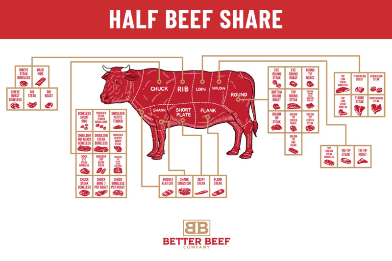 Half Beef Share