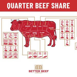 Quarter Beef Share
